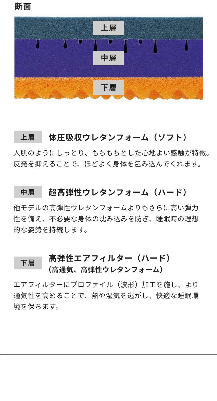 Deluxe Mattress｜MATTRESS｜PRODUCTS｜国産家具メーカー HUKLA