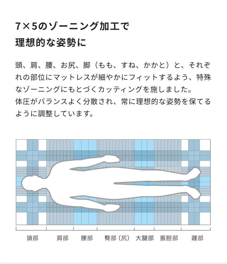 Deluxe Mattress｜MATTRESS｜PRODUCTS｜国産家具メーカー HUKLA｜日本 