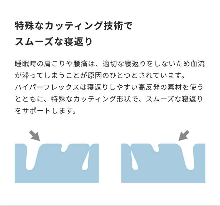 Deluxe Mattress｜MATTRESS｜PRODUCTS｜国産家具メーカー HUKLA｜日本 